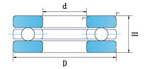 F Series (without channel)