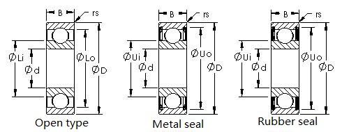 Inch Deep Groove Ball bearings R Series